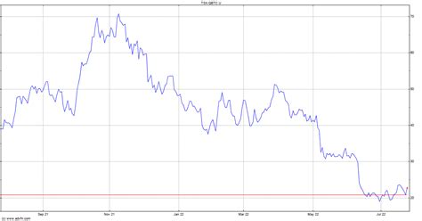 qbtc stock price tsx
